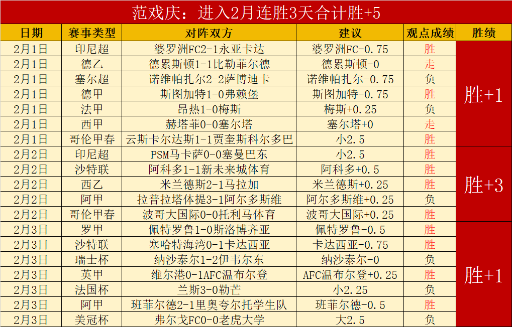 奥利塞本赛,季创造,次关键进球,沙巴体育,沙巴体育平台,体育博彩,体育投注,沙巴赛事投注