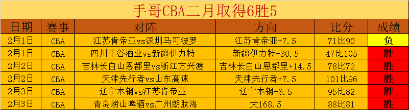 皇马强势连,四战皆胜后,再斩胜果,沙巴体育,沙巴体育平台,体育博彩,体育投注,沙巴赛事投注