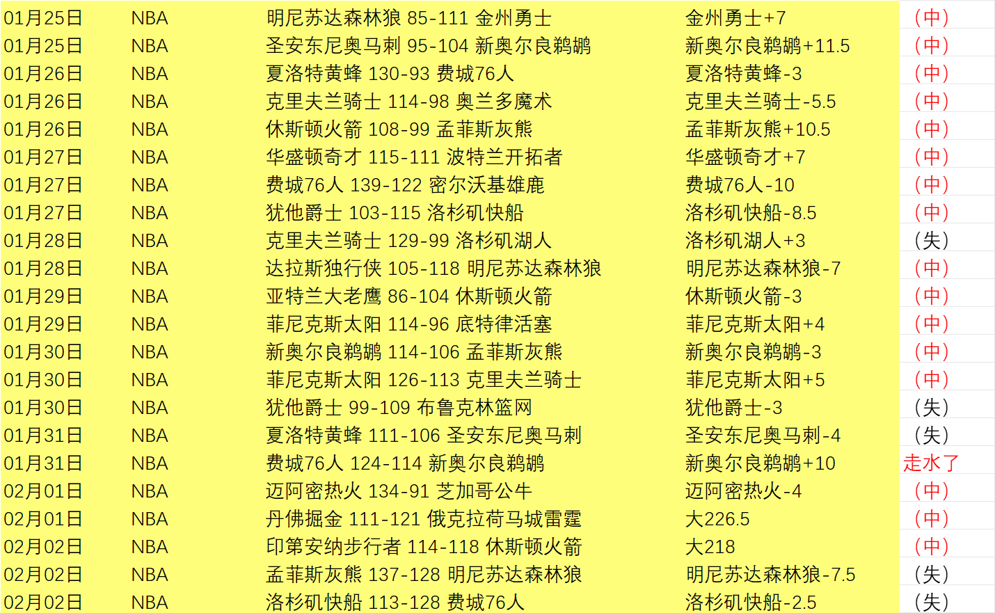 日土超,开塞利体育,哥兹塔赛前,沙巴体育,沙巴体育平台,体育博彩,体育投注,沙巴赛事投注