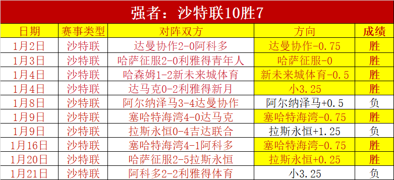 里尔主场再,战维拉,欧罗巴杯四,沙巴体育,沙巴体育平台,体育博彩,体育投注,沙巴赛事投注