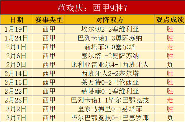大乐透期号,专家推荐,质合分析揭,沙巴体育,沙巴体育平台,体育博彩,体育投注,沙巴赛事投注