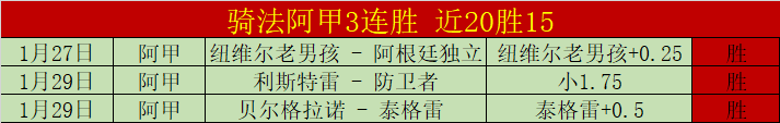 排列三第,期跨度推荐,及组选复式,沙巴体育,沙巴体育平台,体育博彩,体育投注,沙巴赛事投注