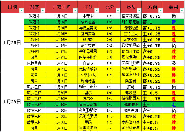 瓦斯科达伽,马主场迎战,沙佩科恩斯,沙巴体育,沙巴体育平台,体育博彩,体育投注,沙巴赛事投注