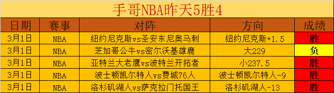 专家分析,里斯,詹姆斯腿筋,沙巴体育,沙巴体育平台,体育博彩,体育投注,沙巴赛事投注