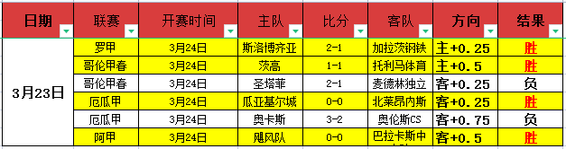 大乐透期号,专家推荐,奥尔堡主场,沙巴体育,沙巴体育平台,体育博彩,体育投注,沙巴赛事投注