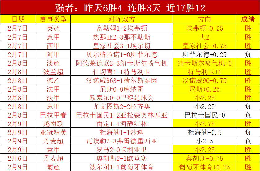 排列五,期开奖结果,回顾及查询,沙巴体育,沙巴体育平台,体育博彩,体育投注,沙巴赛事投注